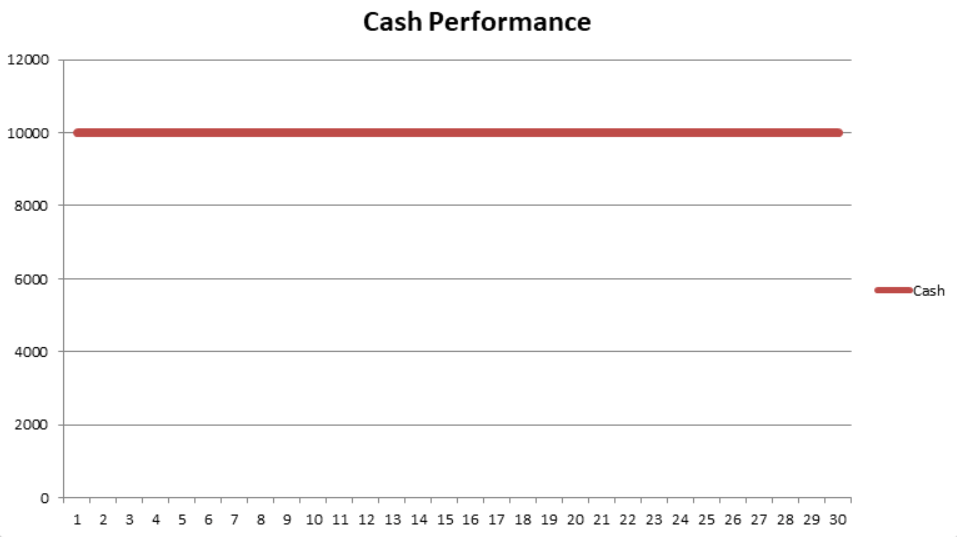 cash-vs-stocks