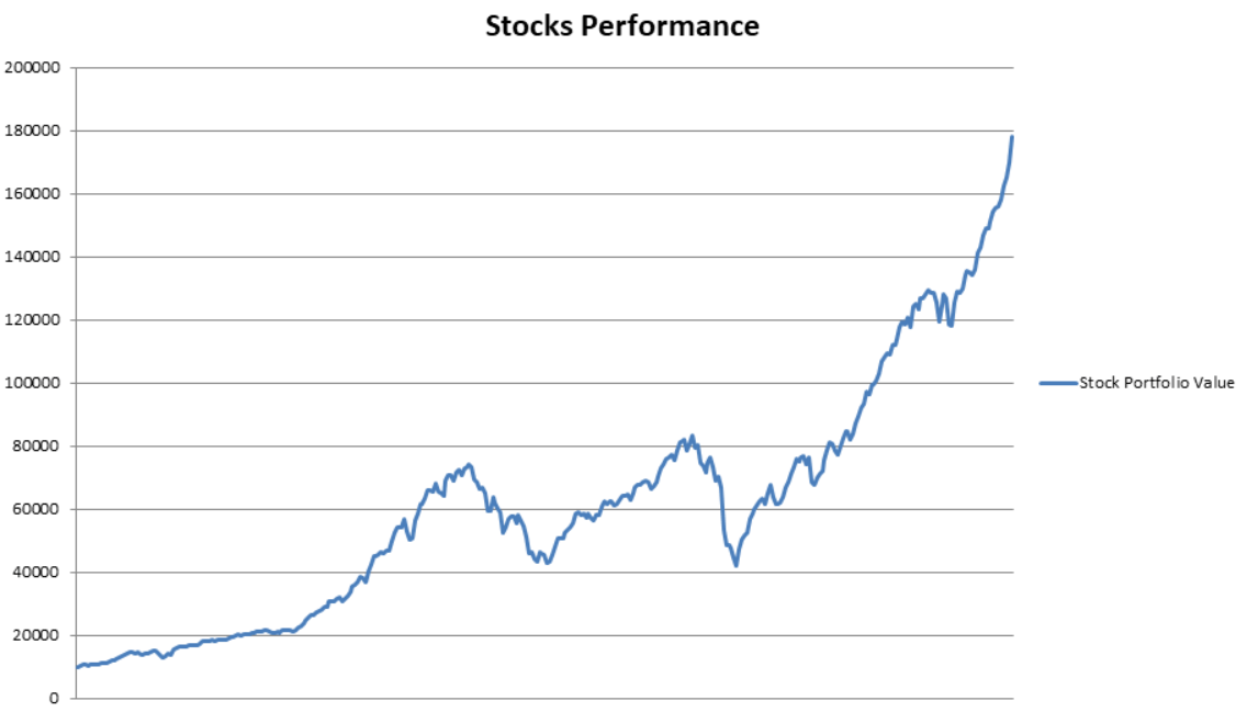 cash vs stocks