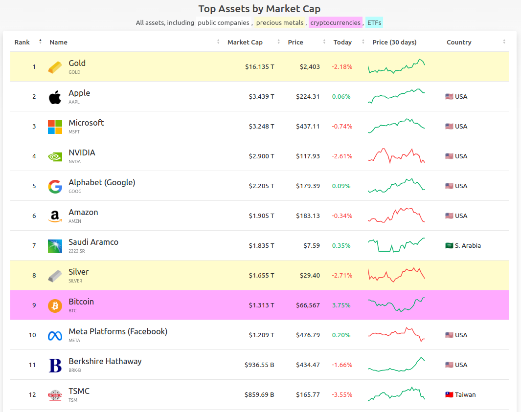 market-cap