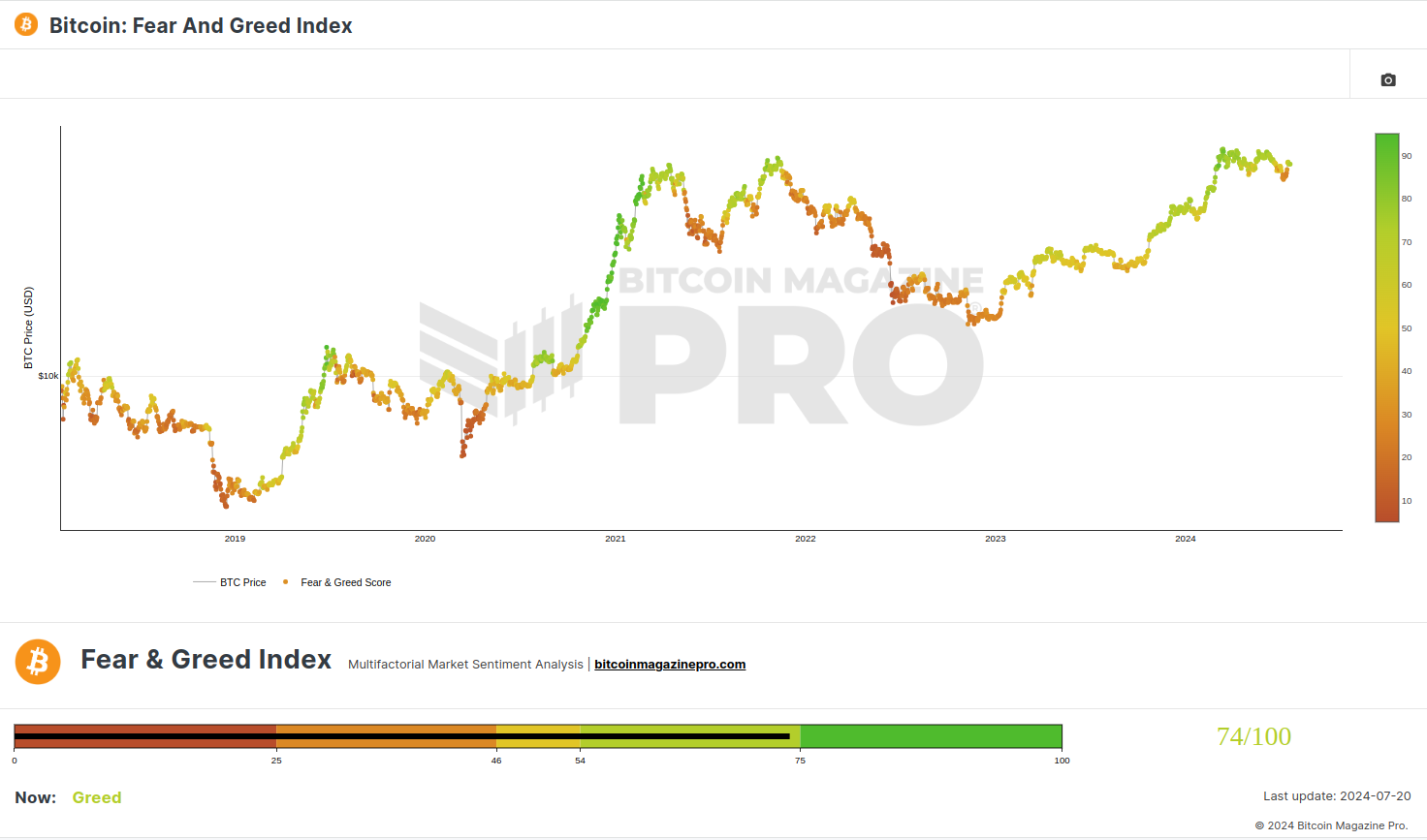 bitcoin indicator