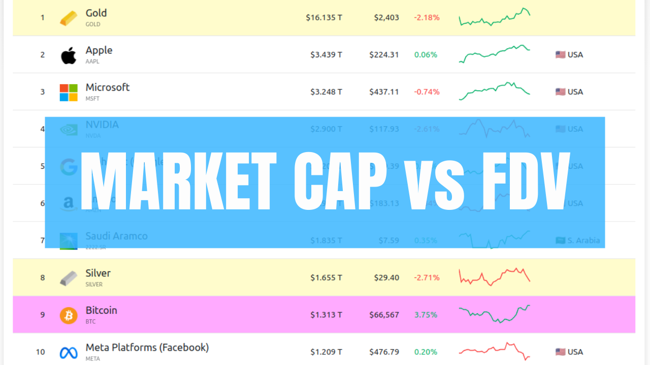 market-cap