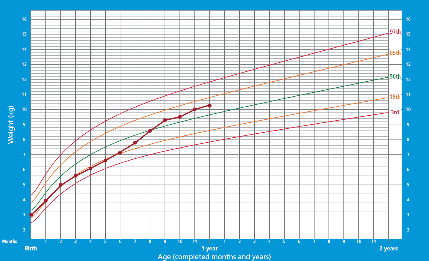 sga preterm