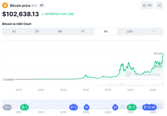 btc-100k