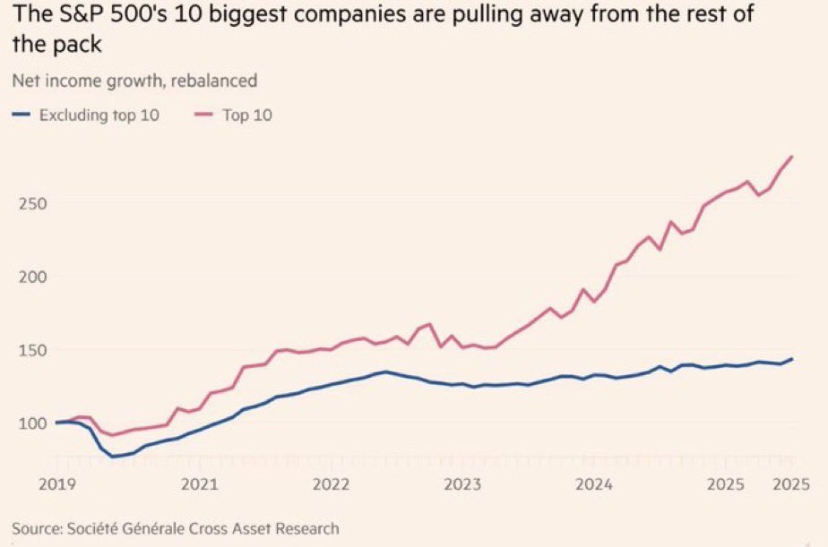 sp500-vs-10